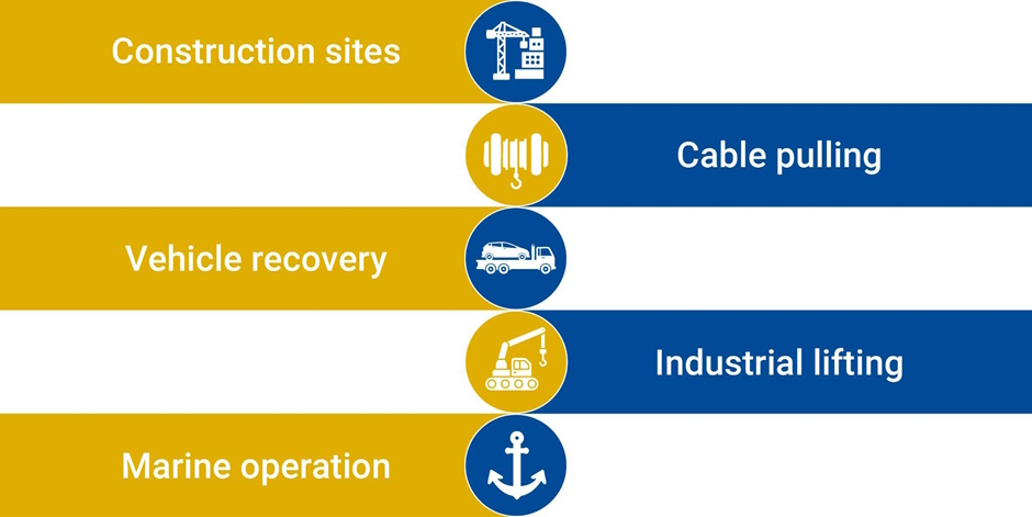 Alternating blue and gold horizontal bars display industry icons with text: construction sites, cable pulling, vehicle recovery, industrial lifting, marine operation.